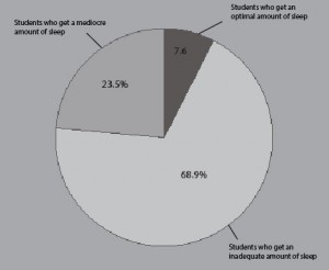 Data from the Journal of Adolescent Health