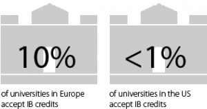 information from ib.org